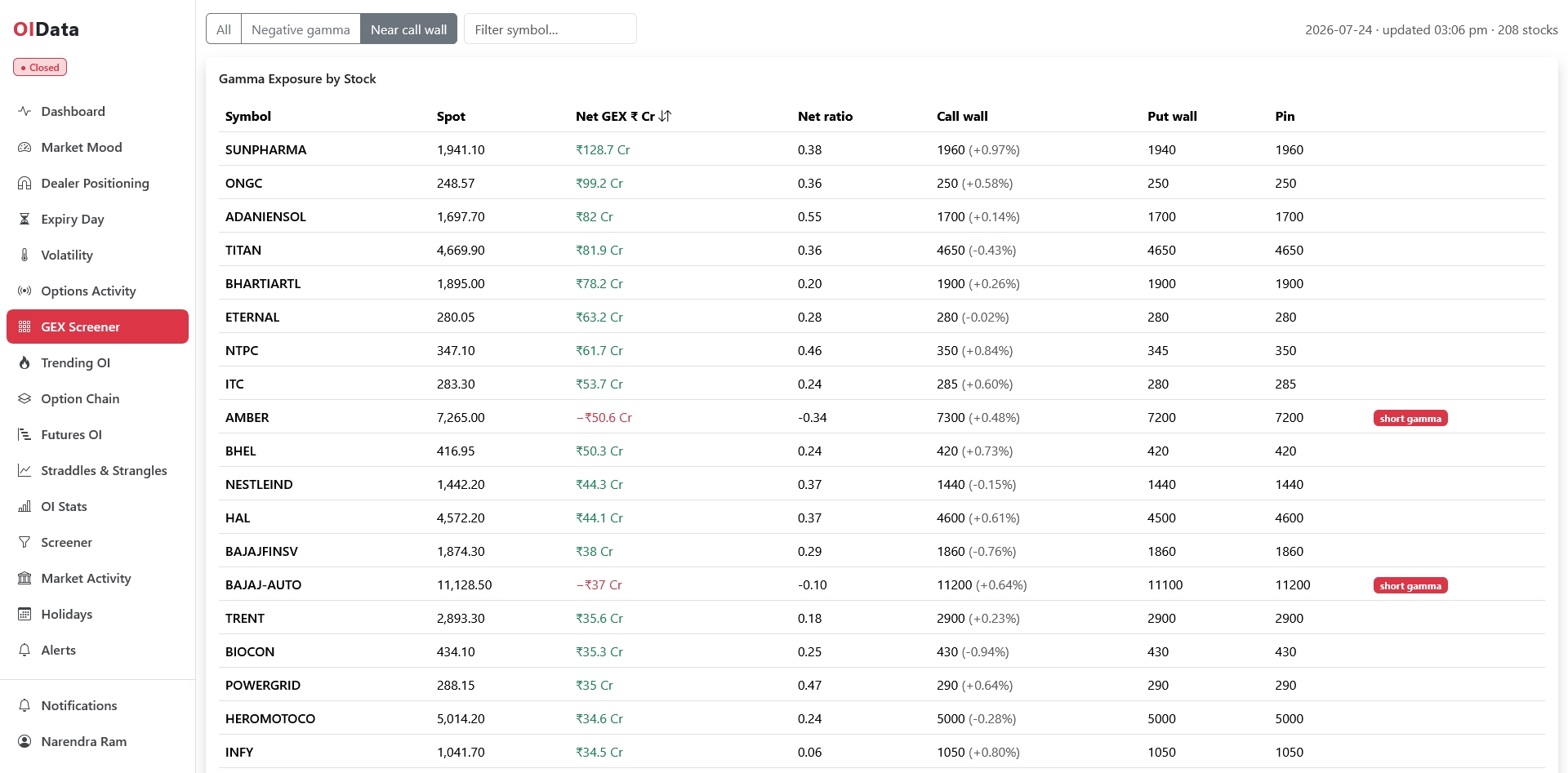 OIData stock GEX screener table ranking NSE F&O stocks by net gamma exposure